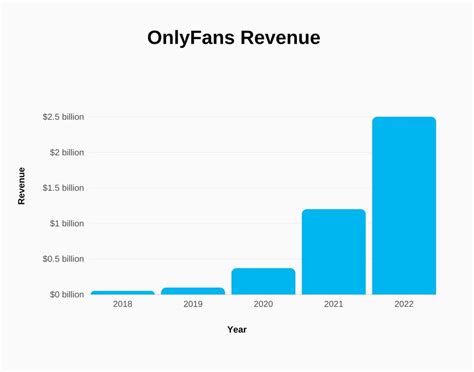 does onlyfans have stock|OnlyFans Stock Price, Symbol: How to Invest in。